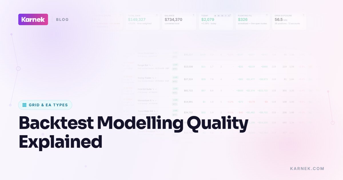 Backtest Modelling Quality Explained