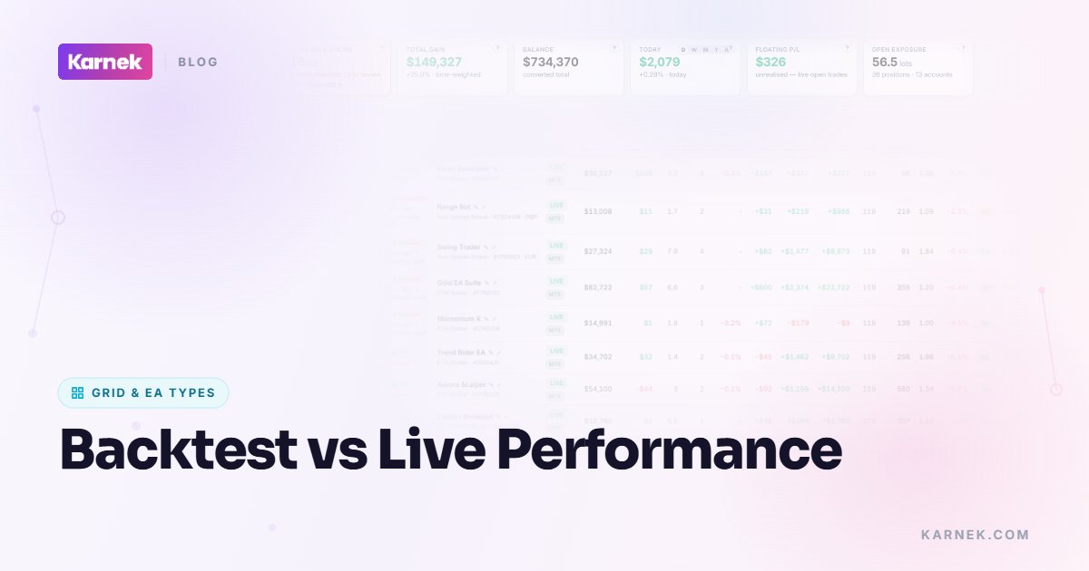Backtest vs Live Performance