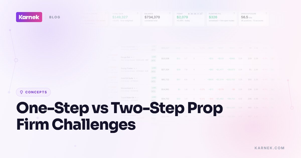 One-Step vs Two-Step Prop Firm Challenges