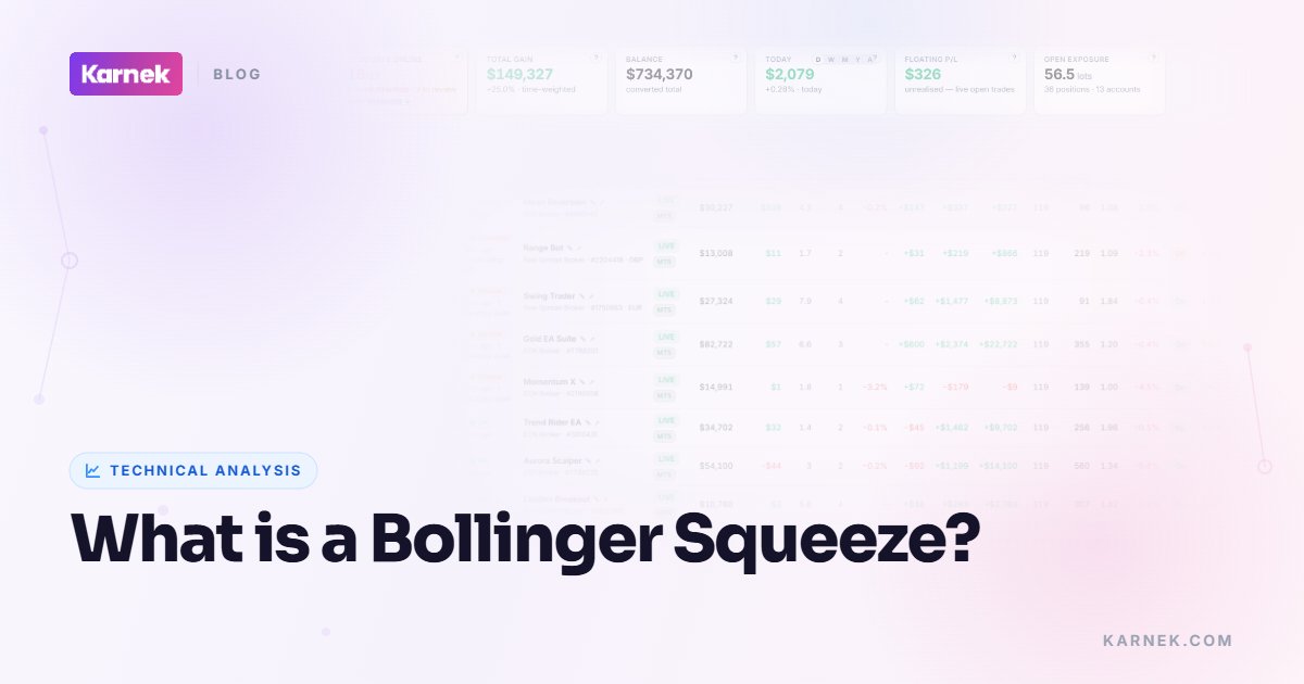 What is a Bollinger Squeeze?