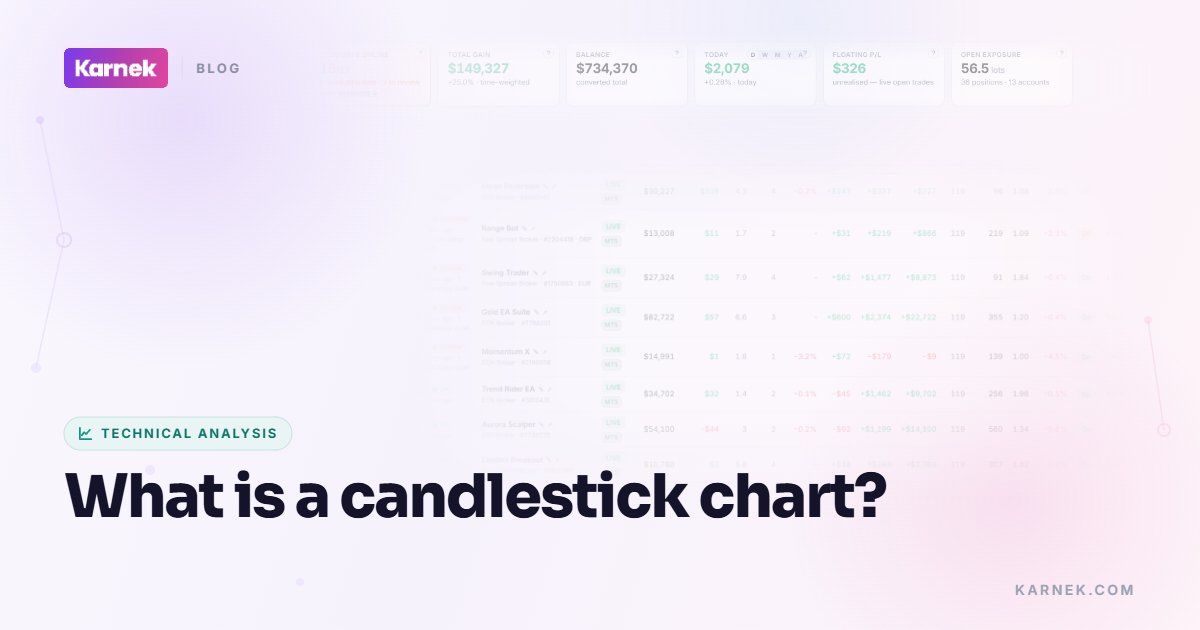 What is a candlestick chart?
