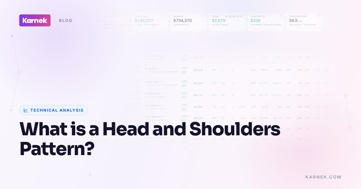 What is a Head and Shoulders Pattern?