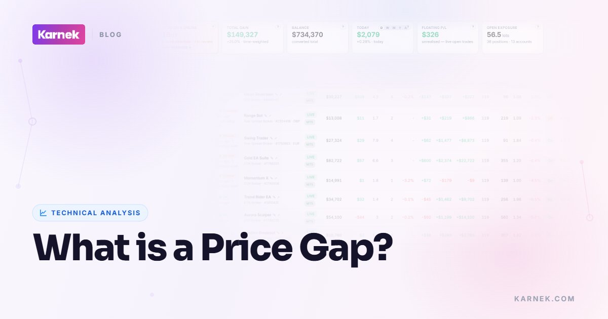 What is a Price Gap?