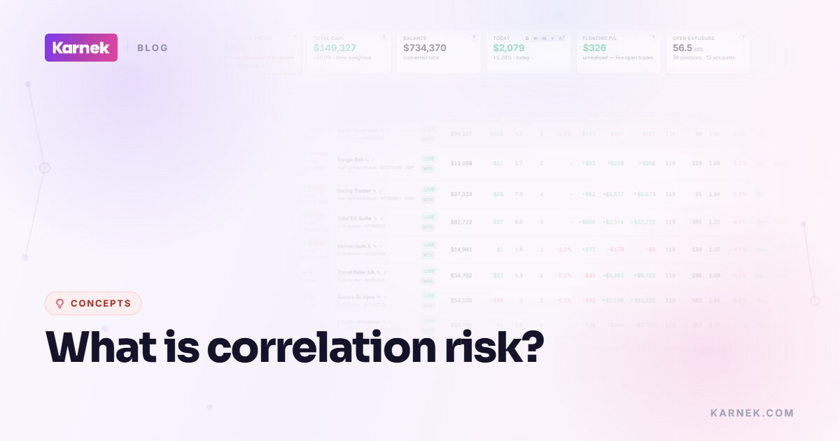 What is correlation risk?