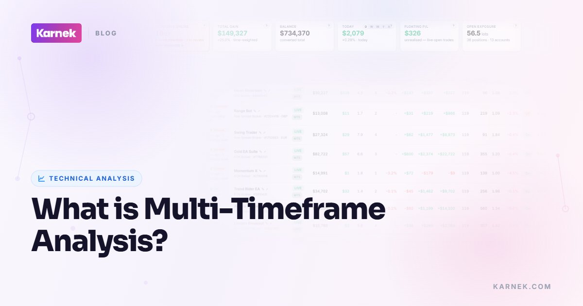 What is Multi-Timeframe Analysis?